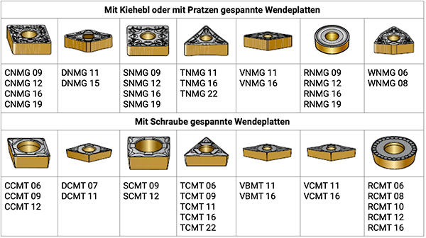Plandrehen Bild